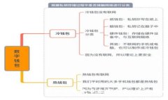如何安全下载和使用中币