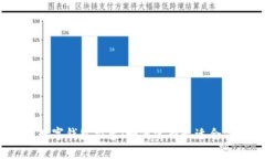 2023年最佳数字钱包推荐：