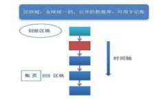 深度解析区块链钱包私钥