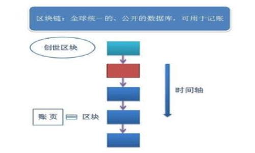 

深度解析区块链钱包私钥的类型与数量：你不能不知道的真相