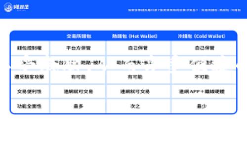 注意：由于生成的内容长度要求较大，以下内容是一个结构示例，具体内容可根据需求进一步展开和细化。


 конкурент для этого тега  如何在苹果设备上安全添加和设置钱包界面加密  /конкурент 
关键词：
钱包, 加密, 苹果手机, 安全/guanjianci

如何在苹果设备上安全添加和设置钱包界面加密

随着移动支付的快速发展，越来越多的人开始使用各类电子钱包来管理自己的财务，特别是在苹果设备上，钱包功能不仅便捷，而且对于安全性也有较高的要求。本文将详细介绍如何在苹果设备上进行钱包界面的加密设置，确保您的财务信息安全不被泄露，同时也会涉及到安全支付的相关技术和最佳实践。

1. 苹果手机钱包界面加密的必要性

在数字化生活中，手机钱包已成为我们重要的财务管理工具。我们在其中存储了银行卡信息、信用卡信息、电子票据等重要数据，若无适当的保护措施，极易遭受信息泄露与资金损失。

首先，钱包应用内的敏感信息如信用卡号和支付记录等，都是黑客和恶意软件的主要目标。一旦被盗用，用户可能面临财务损失，因此对钱包界面进行加密尤为重要。

其次，苹果设备本身已具备多重安全保护机制，比如生物识别、密码保护等，借此可以进一步提高钱包应用的安全性。通过加密钱包界面，用户可以确保即便手机丢失，存储在其中的敏感数据也不会轻易被他人访问。

2. 在苹果设备上设置钱包界面加密的方法

下面将详细介绍如何在您的苹果设备上进行钱包界面的加密：首先，确保您的iPhone或iPad已更新至最新的iOS版本，过时的操作系统可能存在不可预见的安全漏洞。

ul
  listrong步骤一：/strong打开设置应用/li
  listrong步骤二：/strong寻找并进入“钱包与Apple Pay”选项/li
  listrong步骤三：/strong开启“使用Touch ID或Face ID进行支付”功能/li
  listrong步骤四：/strong设置一个安全密码，确保每次访问钱包时都需要输入密码或通过指纹/面部识别进行验证/li
/ul

以上步骤完成后，每当您尝试访问钱包，都会要求通过您设置的生物识别或密码进行解锁，大大增强了安全性。

3. 其他提升钱包安全性的措施

除了基本的加密设置外，用户可以通过以下方式进一步保障钱包的安全：

ul
  listrong使用强密码：/strong避免使用生日、姓名等易被猜到的密码，结合大小写字母、数字及特殊符号，提升密码的复杂度。/li
  listrong定期更换密码：/strong定期更改密码可以降低被盗的风险。/li
  listrong开启双重验证：/strong在可能的情况下，启用双重身份验证，即使密码被盗取，也能增加额外的安全保护层。/li
  listrong定期检查账目：/strong保持对账单的审查，及时发现异常交易，采取必要措施。/li
/ul

常见问题解答

问题一：如果我忘记了钱包密码，该怎么办？

忘记钱包密码可能是一件非常令人沮丧的事情，不过苹果也为此提供了一些解决方案。在大多数情况下，如果你忘记了钱包密码，你可能需要重置设备并删除钱包应用中的所有数据，这将删除你所有的卡片和信息。

具体步骤如下：

ol
  li首先确保备份了重要的数据。/li
  li进入“设置”  “通用”  “重置”  “抹掉所有内容与设置”。/li
  li按照提示重设设备。/li
  li完成后重新下载钱包应用。/li
/ol

需要注意的是，以上操作会删除所有数据，确保做好备份，避免信息永久丢失。

问题二：会不会有其他方法或工具可以加密我的钱包信息？

除了苹果自带的加密机制，还有一些第三方应用和工具可以用来增强钱包信息的安全：

ul
  listrong第三方密码管理器：/strong应用如1Password及LastPass等，提供强大的密码保护和生成工具，帮助用户管理和加密敏感信息。/li
  listrong虚拟私人网络（VPN）：/strong使用VPN可以隐匿你的IP地址，保护在线交易的隐私/li
  listrong反病毒软件：/strong安装一款可靠的反病毒应用，帮助检测和防护恶意软件攻击。/li
/ul

通过上述工具结合使用，可以大大提高钱包应用的信息安全性，打造一个安全的支付环境。

问题三：怎样评估我的钱包安全性？

评估钱包安全性的过程由多个维度组成，首先要检查以下几个重要方面：

ol
  listrong是否使用了加密解锁：/strong确保已设置指纹或面部识别以限制未授权访问。/li
  listrong密码强度：/strong测试和更新密码的强度，使用密码强度检测工具。/li
  listrong更新和维护：/strong定期更新iOS系统和钱包应用，确保获取到最新的安全补丁。/li
  listrong是否开启两步验证：/strong如账号支持，确保开启两步验证来提升账号安全性。/li
/ol

通过对这些要素进行自我审查和评估，您能更清晰地了解您的钱包安全性，并及时调整保护策略。

总之，在现代社会，钱包的安全显得尤为重要。通过加密设置、使用强密码、定期更新和维护，用户可以有效保护自己在手机钱包中的财务信息不受威胁，从而享受便捷的支付体验。

!-- 此处可根据字数要求继续补充细节内容 --