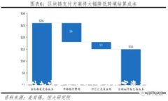 imkey安全硬件加密专用钱包