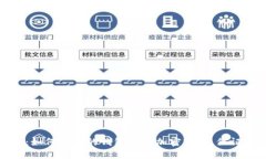 全面指南：如何为你的钱