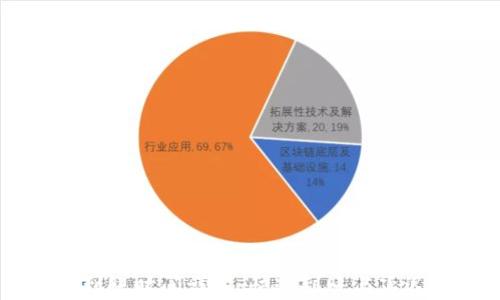 
TPWallet充值到账时间详解：快速到账与延迟到账原因一览