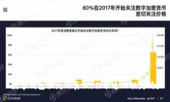 数字钱包骗局的真相：你