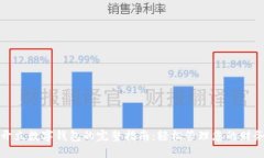 开立数字钱包的完整指南