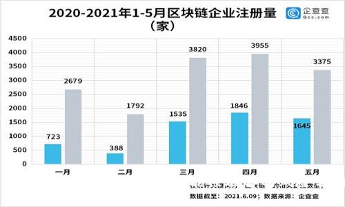 区块链钱包安全性深度解析：可能被破解的风险与防护对策