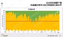 深入分析数字钱包认证资