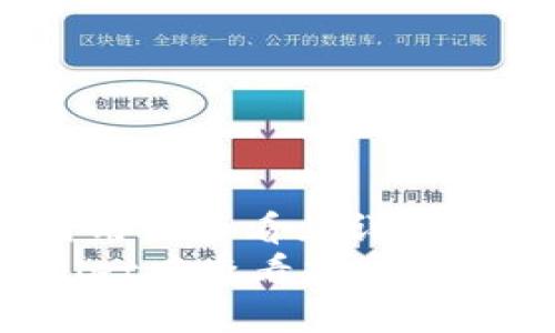 思考一个吸引用户查看且详细全面的优秀
如何在TPWallet中查看加密货币的涨跌动态？