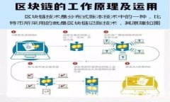 深入解读YFLL及其在TPWall