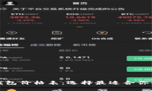 全面解析数字货币钱包价格表：选择最适合你的数字资产管理方案
