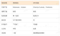深入了解数字币钱包的功