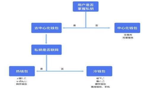掌控你的财富：全面解析手机数字冷钱包的安全性、使用方法及最佳选择