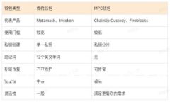 探索TBCC区块链超级钱包：