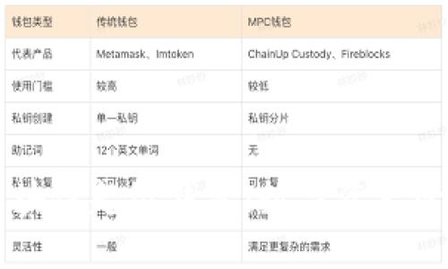探索TBCC区块链超级钱包：数字资产管理的新革命