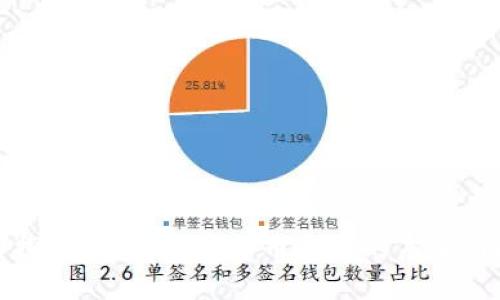 深入探讨：实名数字货币钱包的未来与挑战