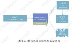 思考一个吸引用户查看且