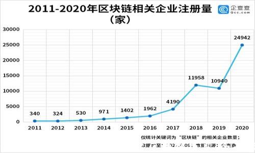 
如何使用TPWallet自主创建区块链项目：全面指南