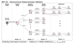 如何将狗狗币 (DogeCoin) 提