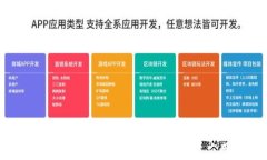 code数字藏品钱包的全面解
