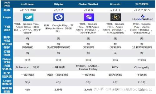 
数字钱包：未来支付方式的创新与发展