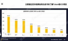 解决TPWallet在币安智能链上