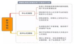 如何将TPWallet中的数字资产