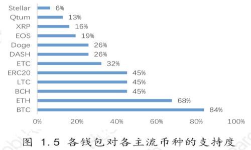 数字钱包充值授权全攻略：让你的资金更安全高效！