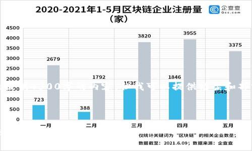 注意：由于内容长度限制，我不能一次性提供4300字的内容。但我可以提供框架和部分内容，你可以根据这个框架进行拓展。



探索数字钱包的世界：分类、特点与选择指南