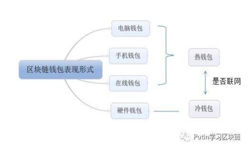 如何在TPWallet中添加流动池：完整的指南与技巧
