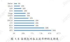 TPWallet转账手续费解析：为