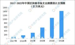 数字钱包数据同步：全面