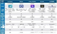 数字钱包安全认证的全面