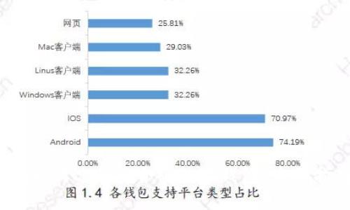 新手必看：如何选择适合的数字钱包？全面指南与推荐