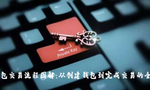 区块链钱包交易流程图解：从创建钱包到完成交易的全流程解析