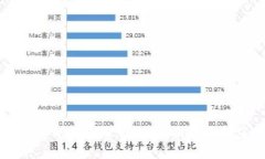 手机丢了tpwallet怎么办？全