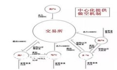 TPWallet更新后无法使用的解