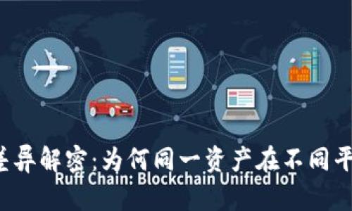 : TPWallet价格差异解密：为何同一资产在不同平台呈现不同价格？