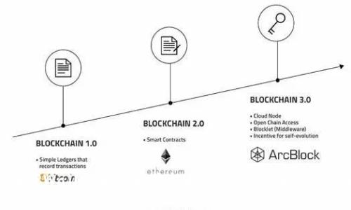 如何在TPWallet中查看价格走势：完整指南与实用技巧