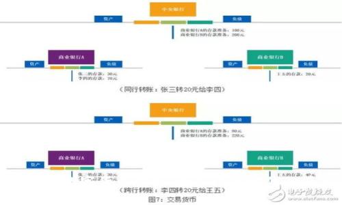 探索深圳央行数字货币钱包：数字经济时代的革新与影响