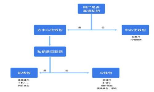 如何通过超级数字钱包实现财富增值？全面解析与实用策略