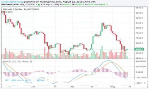 
tpwallet转到交易所失败的原因分析与解决方案
