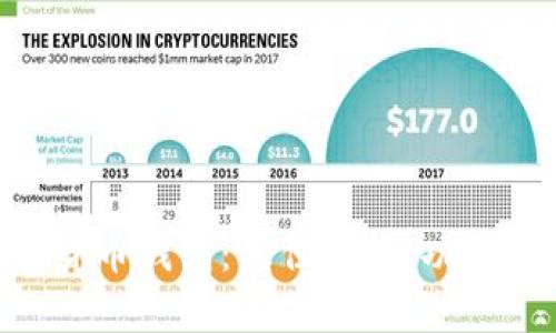 全面解读EOS数字货币钱包：最佳选择、功能特点及安全性分析