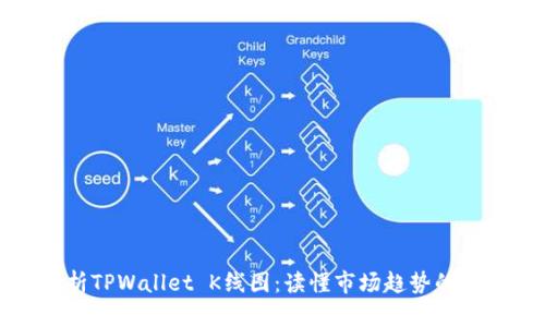 全面解析TPWallet K线图：读懂市场趋势的必备工具