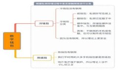 探索4寸数字钱包：便捷、