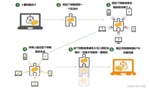 思考一个吸引用户查看且详细全面的优秀，放进