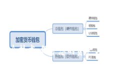数字钱包的安全技术：保