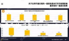   如何查看TPWallet新币信息