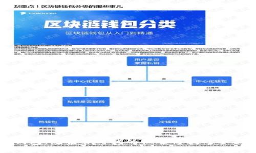 数字钱包：无监管时代的机遇与挑战全面解析