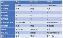 如何轻松查看TPWallet流水记